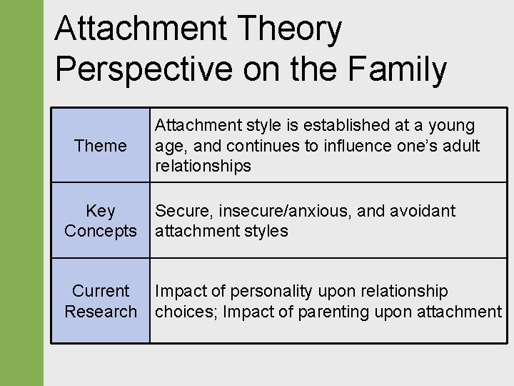 Attachment Theory Perspective on the Family Theme Attachment style is established at a young