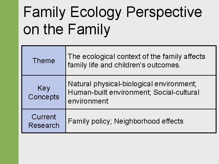 Family Ecology Perspective on the Family Theme The ecological context of the family affects