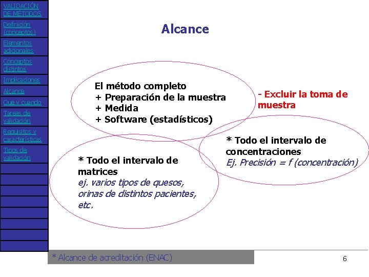 VALIDACIÓN DE MÉTODOS Definición (conceptos) Alcance Elementos adicionales Conceptos distintos Implicaciones Alcance Que y