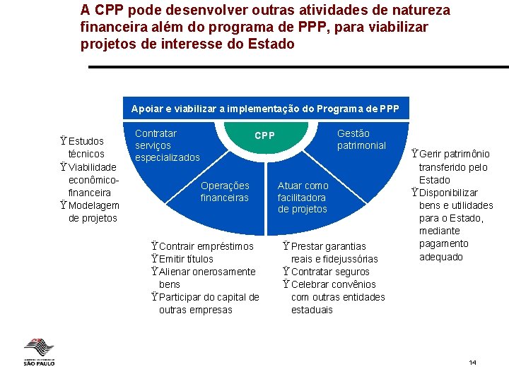 A CPP pode desenvolver outras atividades de natureza financeira além do programa de PPP,