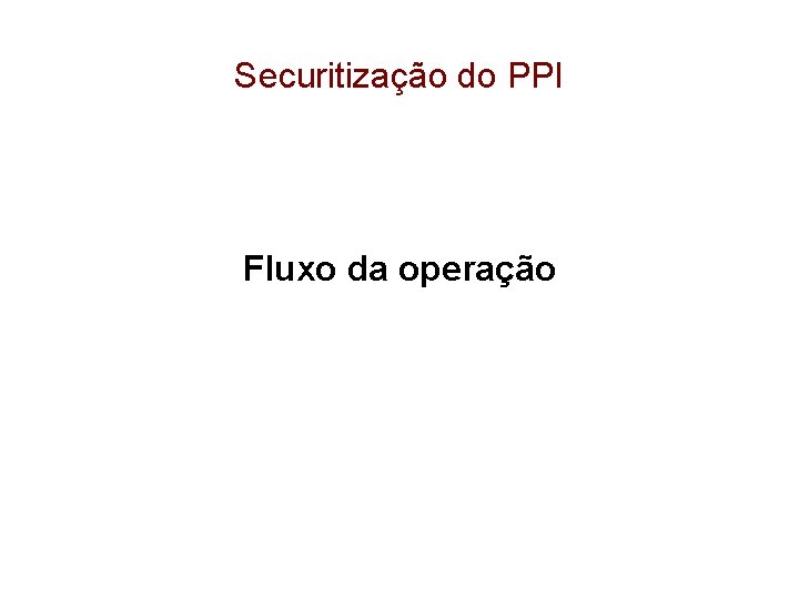 Securitização do PPI Fluxo da operação 