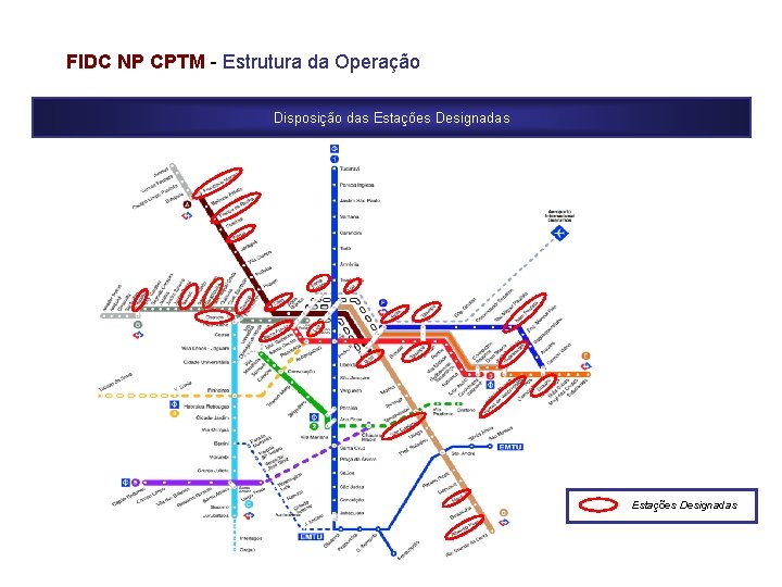 FIDC NP CPTM - Estrutura da Operação Disposição das Estações Designadas 