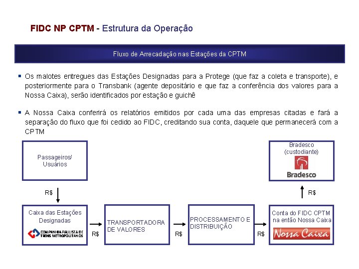 FIDC NP CPTM - Estrutura da Operação Fluxo de Arrecadação nas Estações da CPTM