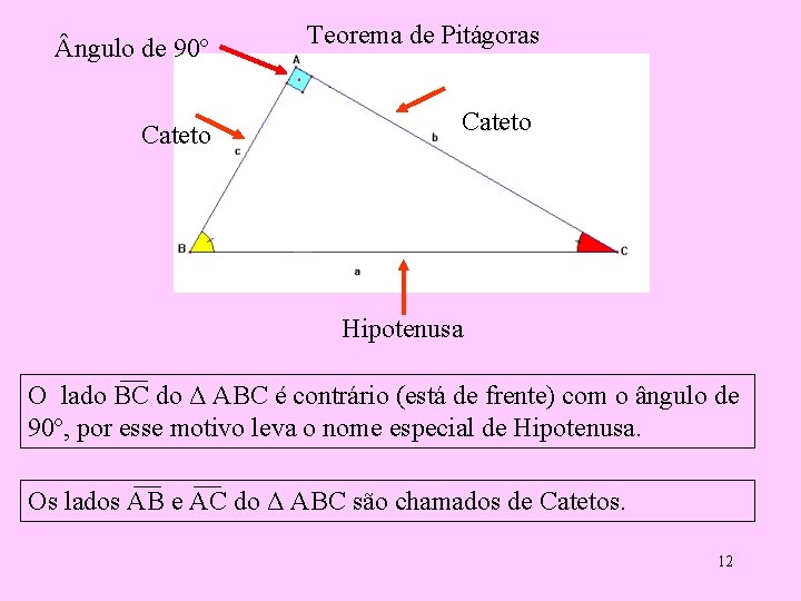  ngulo de 90º Cateto Teorema de Pitágoras Cateto Hipotenusa O lado BC do