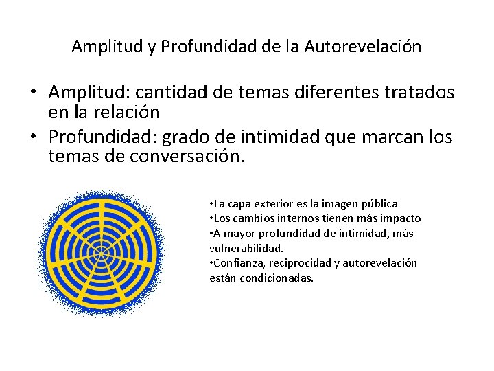 Amplitud y Profundidad de la Autorevelación • Amplitud: cantidad de temas diferentes tratados en