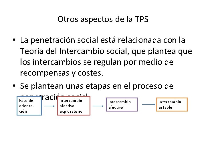 Otros aspectos de la TPS • La penetración social está relacionada con la Teoría