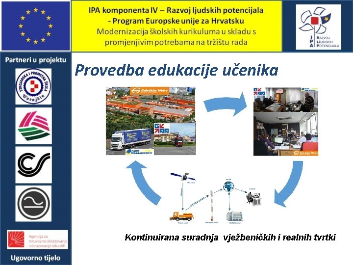 Provedba edukacije učenika Kontinuirana suradnja vježbeničkih i realnih tvrtki 