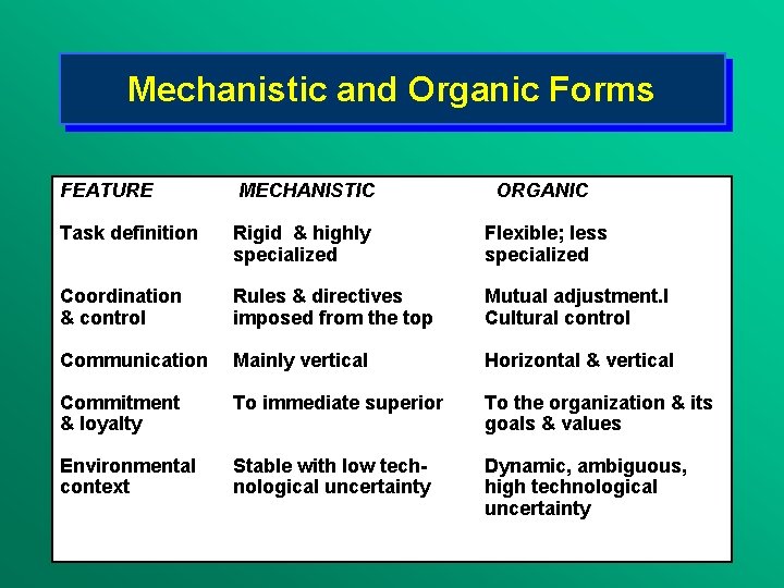Mechanistic and Organic Forms FEATURE MECHANISTIC ORGANIC Task definition Rigid & highly specialized Flexible;