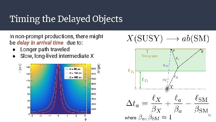 Timing the Delayed Objects In non-prompt productions, there might be delay in arrival time