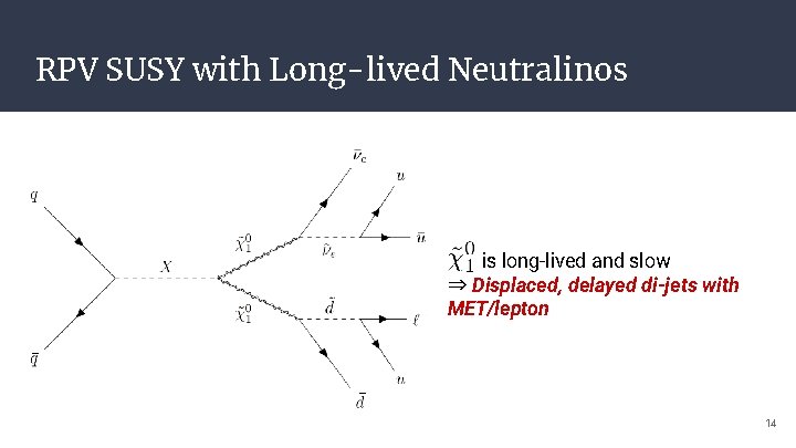 RPV SUSY with Long-lived Neutralinos is long-lived and slow ⇒ Displaced, delayed di-jets with