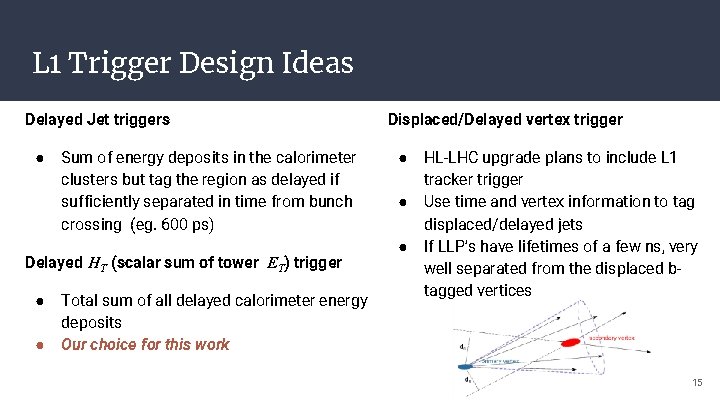 L 1 Trigger Design Ideas Delayed Jet triggers ● Sum of energy deposits in