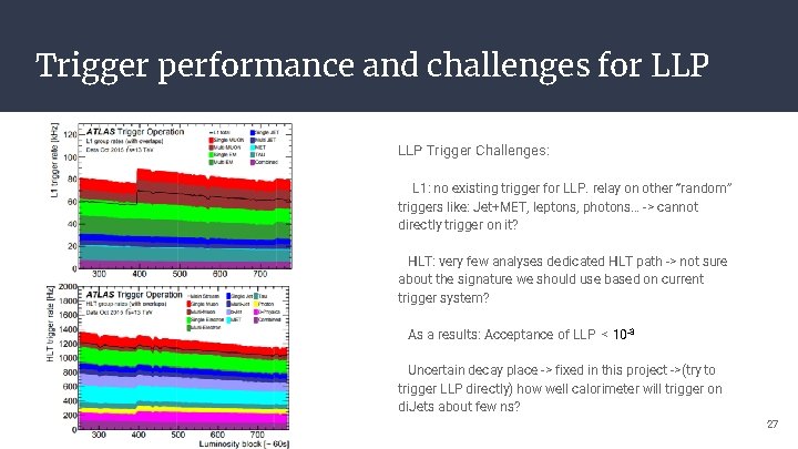 Trigger performance and challenges for LLP Trigger Challenges: L 1: no existing trigger for