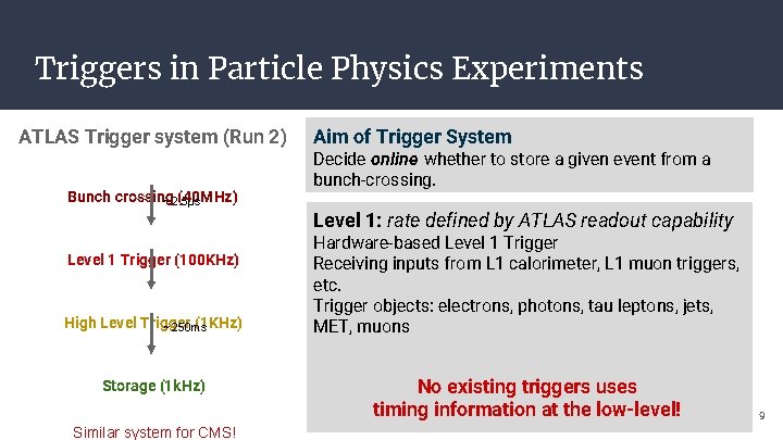 Triggers in Particle Physics Experiments ATLAS Trigger system (Run 2) Bunch crossing (40 MHz)