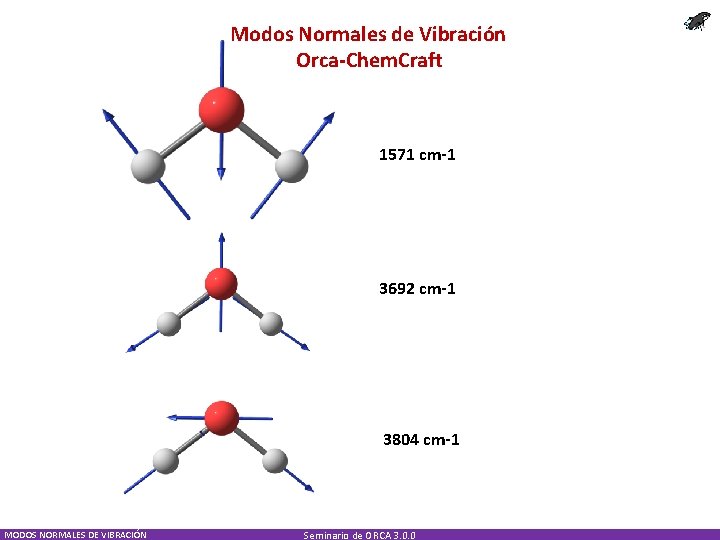 Modos Normales de Vibración Orca-Chem. Craft 1571 cm-1 3692 cm-1 3804 cm-1 MODOS NORMALES