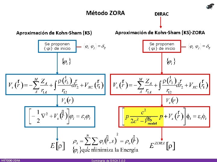 Método ZORA Aproximación de Kohn-Sham (KS)-ZORA Se proponen {φi} de inicio MÉTODO ZORA DIRAC