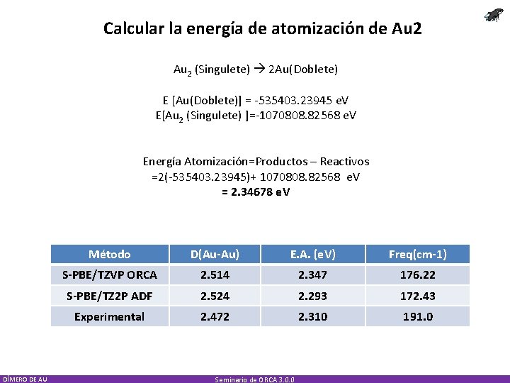 Calcular la energía de atomización de Au 2 (Singulete) 2 Au(Doblete) E [Au(Doblete)] =