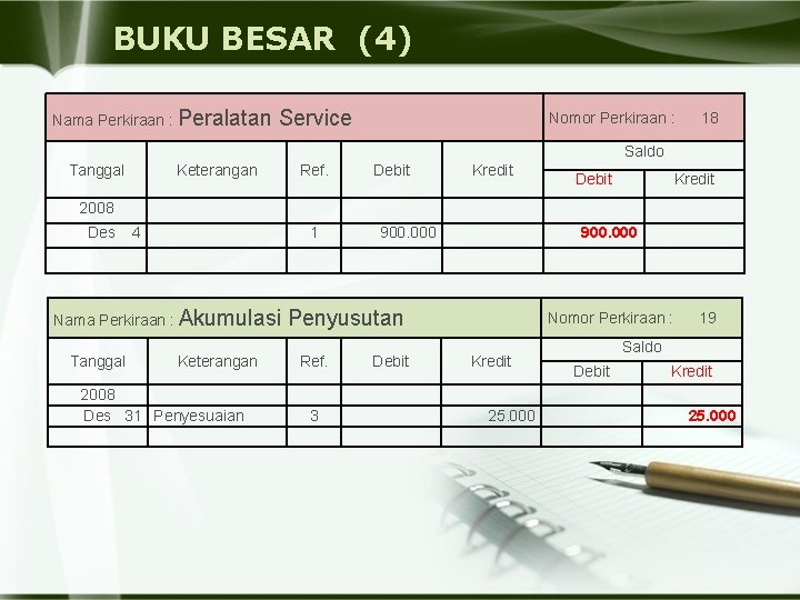 BUKU BESAR (4) Nama Perkiraan : Peralatan Service Nomor Perkiraan : 18 Saldo Tanggal