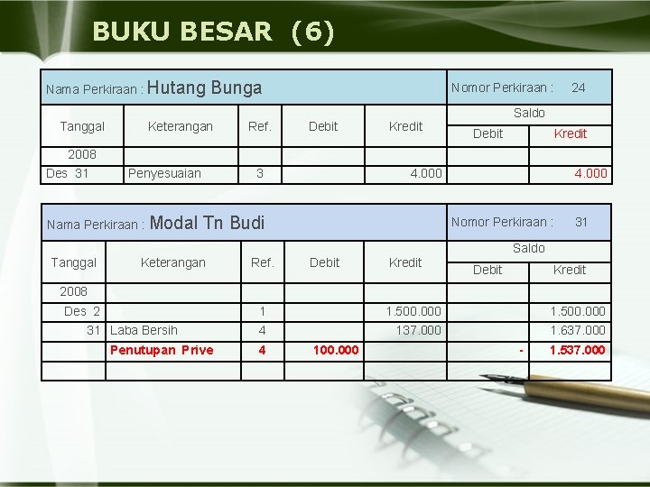 BUKU BESAR (6) Nama Perkiraan : Hutang Tanggal 2008 Des 31 Bunga Keterangan Ref.