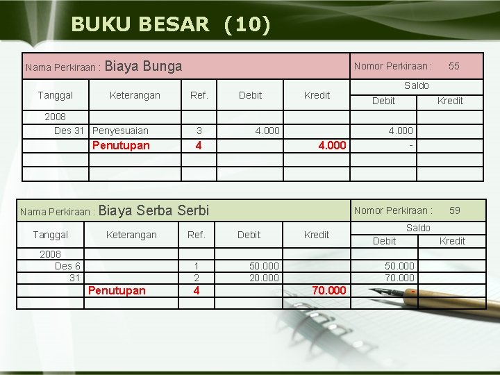 BUKU BESAR (10) Nama Perkiraan : Biaya Tanggal Bunga Keterangan Nomor Perkiraan : Ref.