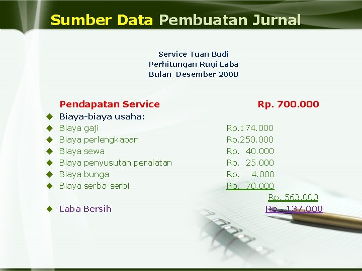 Sumber Data Pembuatan Jurnal Service Tuan Budi Perhitungan Rugi Laba Bulan Desember 2008 Pendapatan