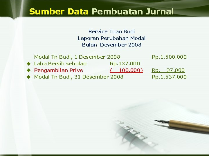 Sumber Data Pembuatan Jurnal Service Tuan Budi Laporan Perubahan Modal Bulan Desember 2008 Modal