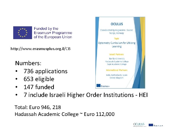 http: //www. erasmusplus. org. il/CB Numbers: • 736 applications • 653 eligible • 147 http: //www. erasmusplus. org. il/CB Numbers: • 736 applications • 653 eligible • 147