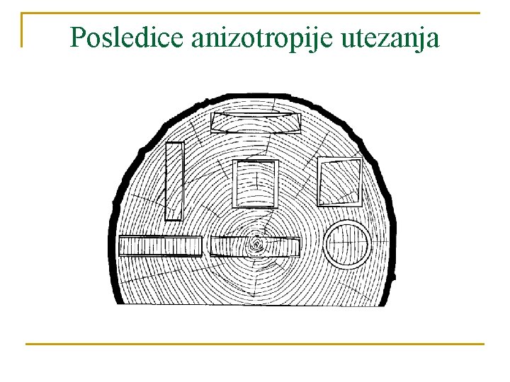 Posledice anizotropije utezanja 