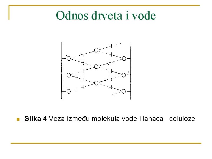 Odnos drveta i vode n Slika 4 Veza između molekula vode i lanaca celuloze