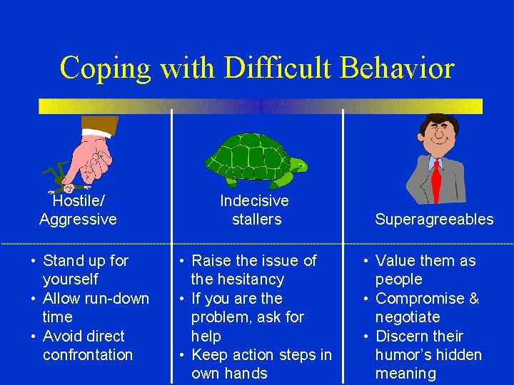 Coping with Difficult Behavior Hostile/ Aggressive • Stand up for yourself • Allow run-down