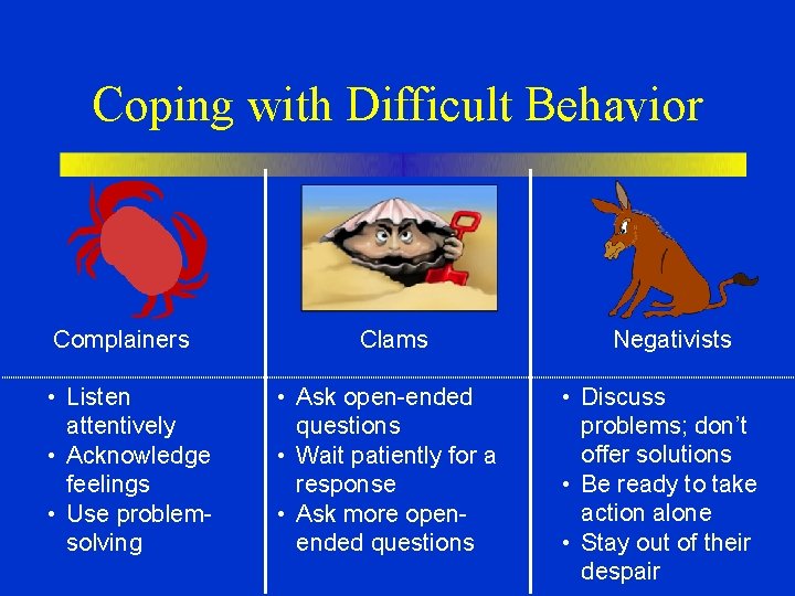 Coping with Difficult Behavior Complainers • Listen attentively • Acknowledge feelings • Use problemsolving