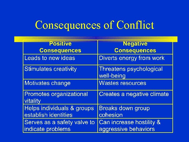 Consequences of Conflict 