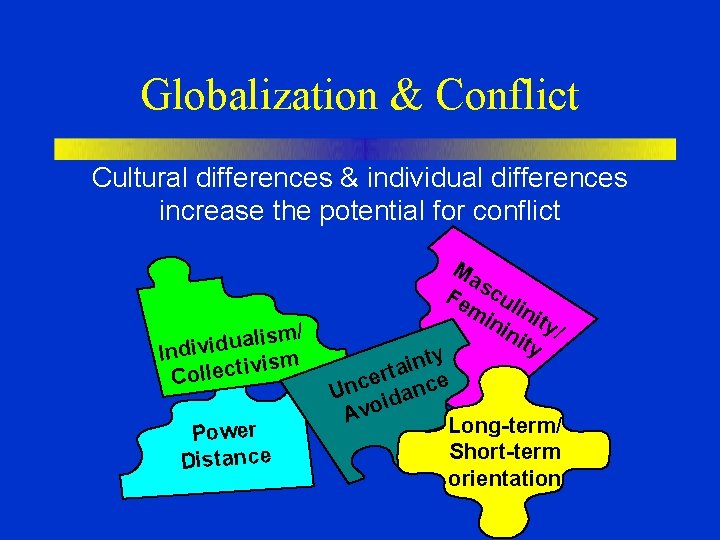 Globalization & Conflict Cultural differences & individual differences increase the potential for conflict /