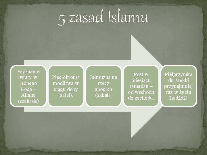 5 zasad Islamu Wyznanie wiary w jednego Boga – Allaha (szahada) Pięciokrotna modlitwa w 5 zasad Islamu Wyznanie wiary w jednego Boga – Allaha (szahada) Pięciokrotna modlitwa w