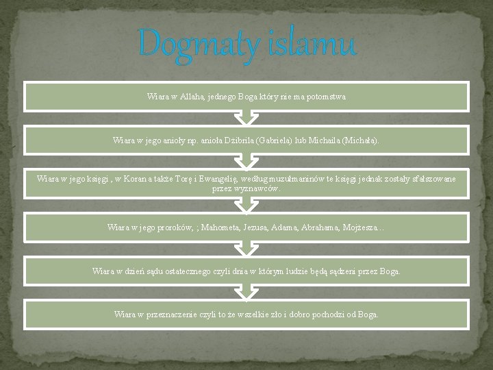 Dogmaty islamu Wiara w Allaha, jednego Boga który nie ma potomstwa Wiara w jego Dogmaty islamu Wiara w Allaha, jednego Boga który nie ma potomstwa Wiara w jego