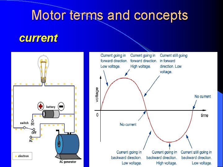 Motor terms and concepts current 