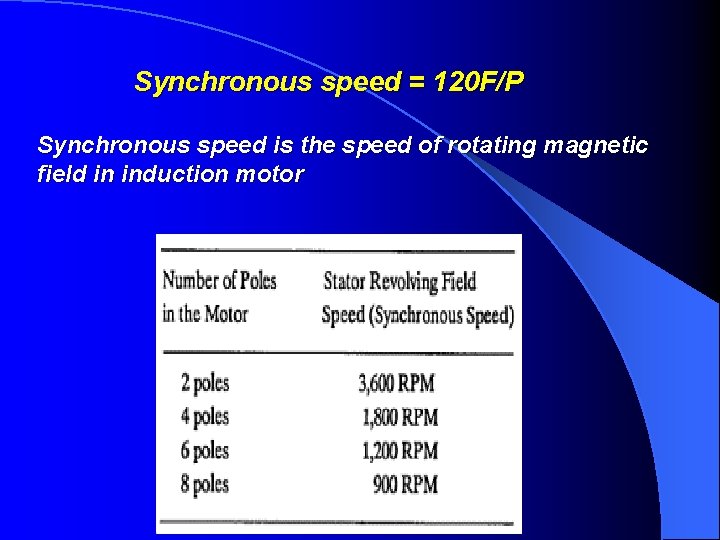 Synchronous speed = 120 F/P Synchronous speed is the speed of rotating magnetic field