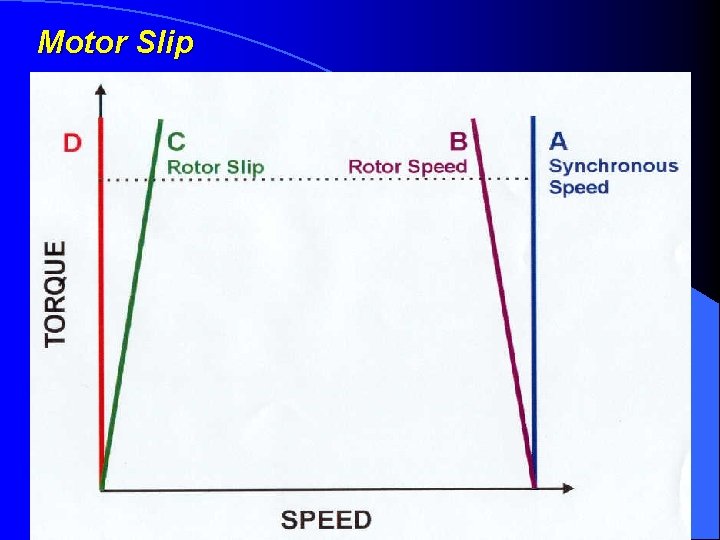 Motor Slip 