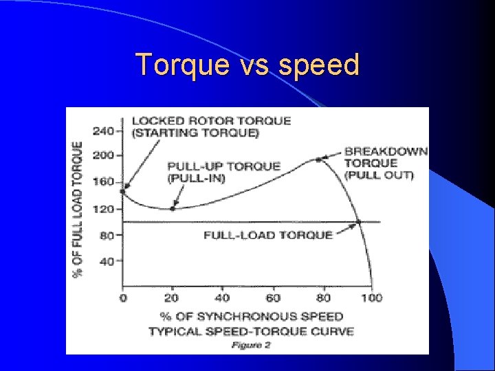 Torque vs speed 