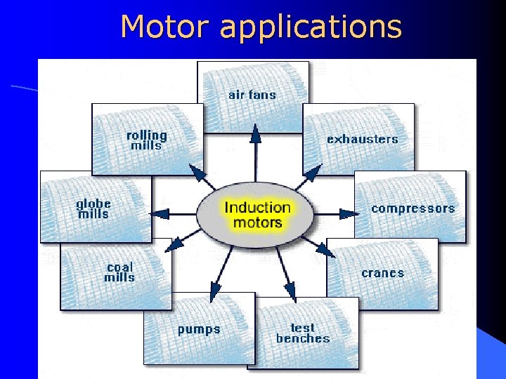 Motor applications 