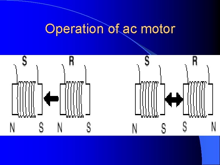 Operation of ac motor 