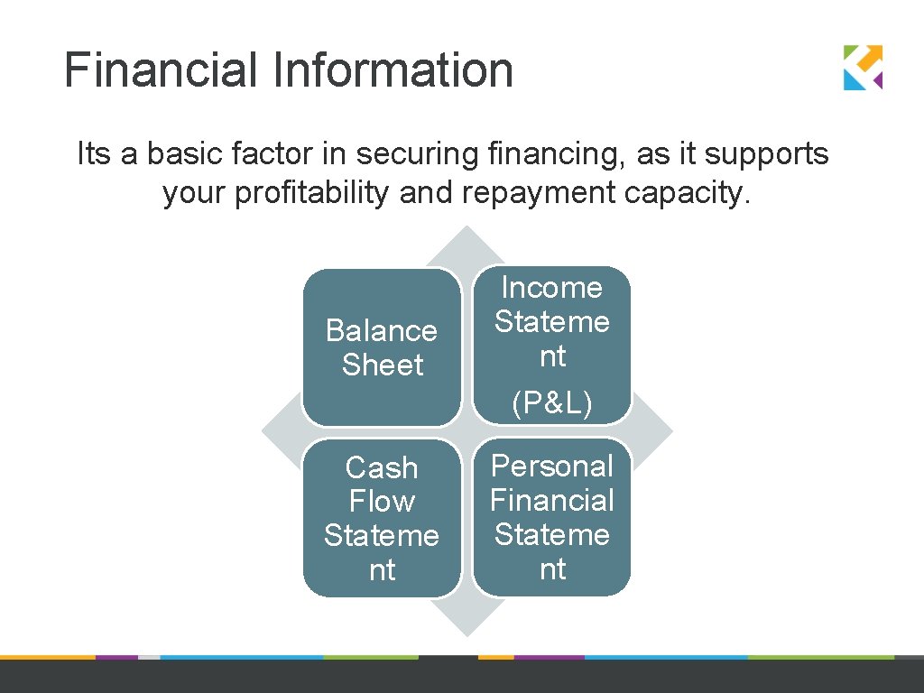 Financial Information Its a basic factor in securing financing, as it supports your profitability