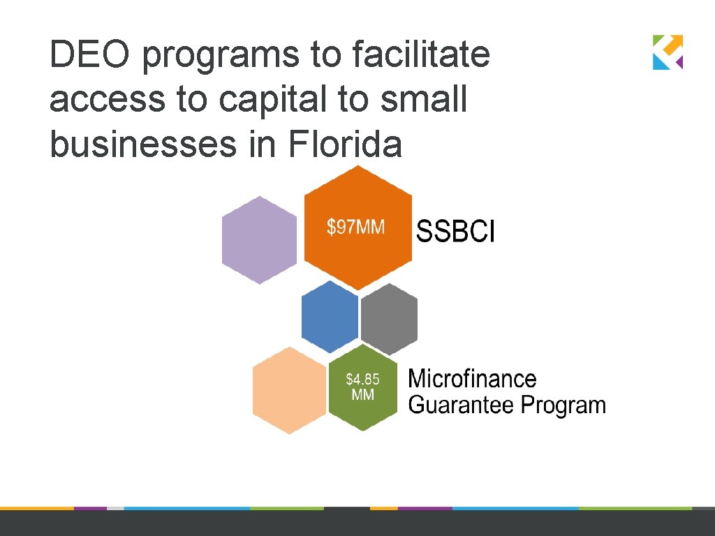 DEO programs to facilitate access to capital to small businesses in Florida 