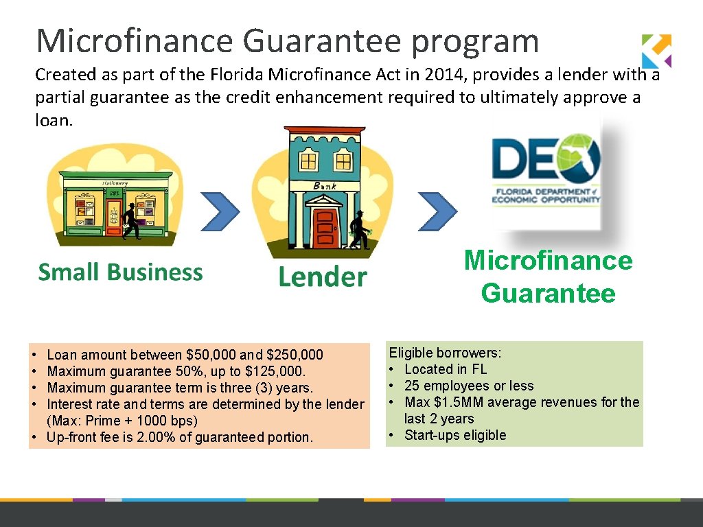Microfinance Guarantee program Created as part of the Florida Microfinance Act in 2014, provides