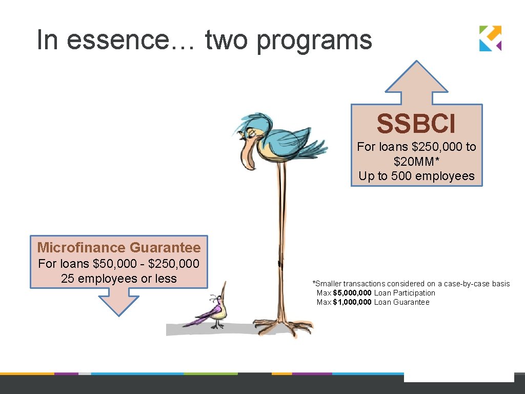 In essence… two programs SSBCI For loans $250, 000 to $20 MM* Up to