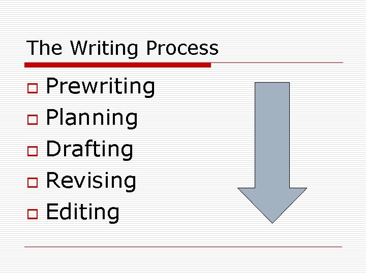 The Writing Process Prewriting o Planning o Drafting o Revising o Editing o 
