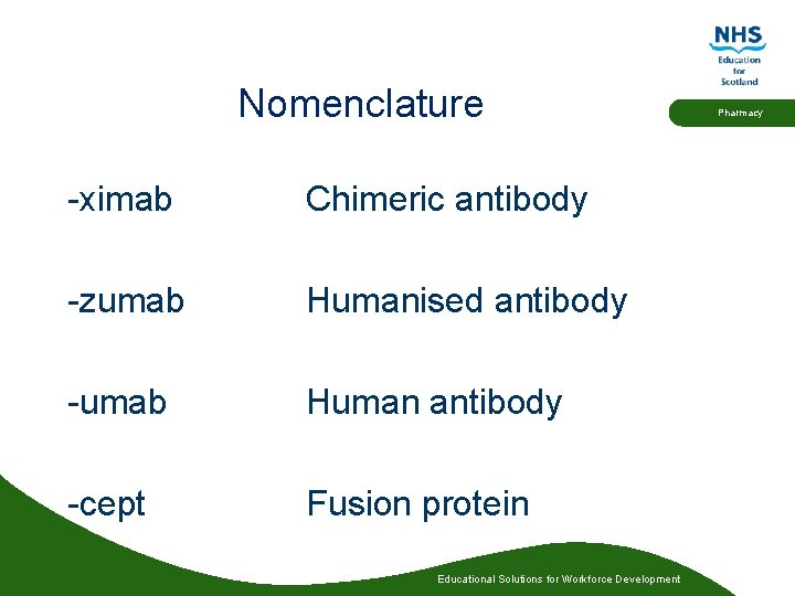 Nomenclature -ximab Chimeric antibody -zumab Humanised antibody -umab Human antibody -cept Fusion protein Educational