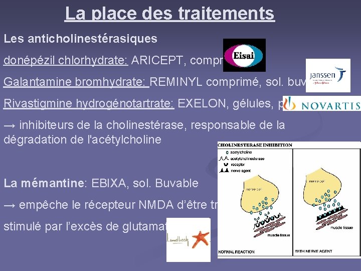 La place des traitements Les anticholinestérasiques donépézil chlorhydrate: ARICEPT, comprimé Galantamine bromhydrate: REMINYL comprimé,