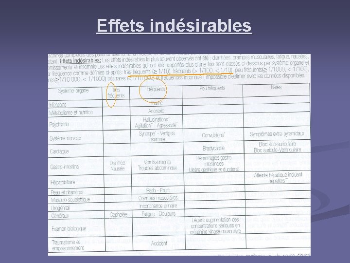 Effets indésirables 