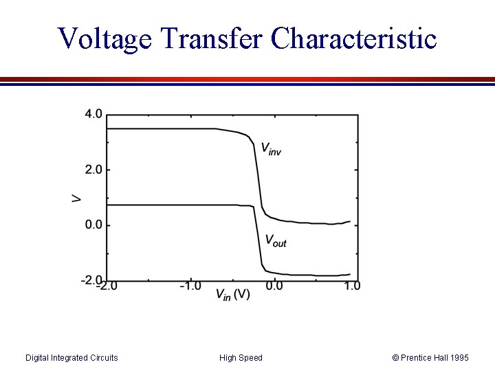 Voltage Transfer Characteristic Digital Integrated Circuits High Speed © Prentice Hall 1995 