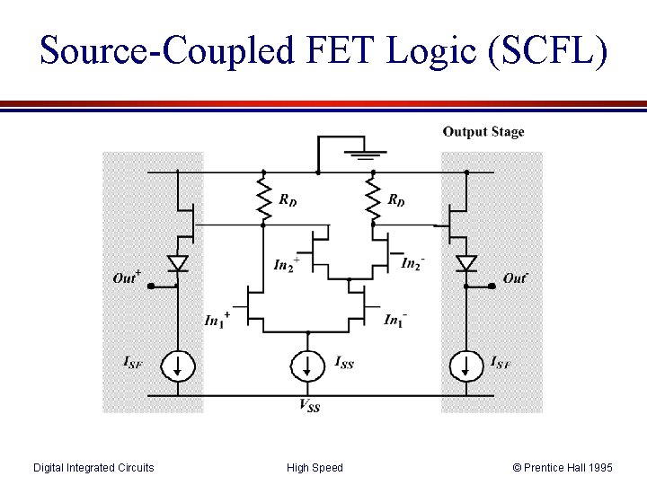 Source-Coupled FET Logic (SCFL) Digital Integrated Circuits High Speed © Prentice Hall 1995 